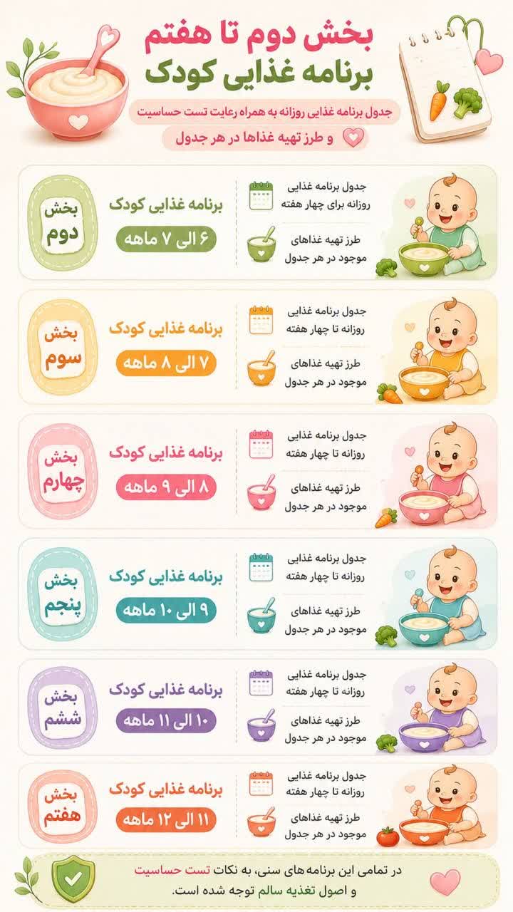 توضیحات برنامه غذایی کودک بخش 4
